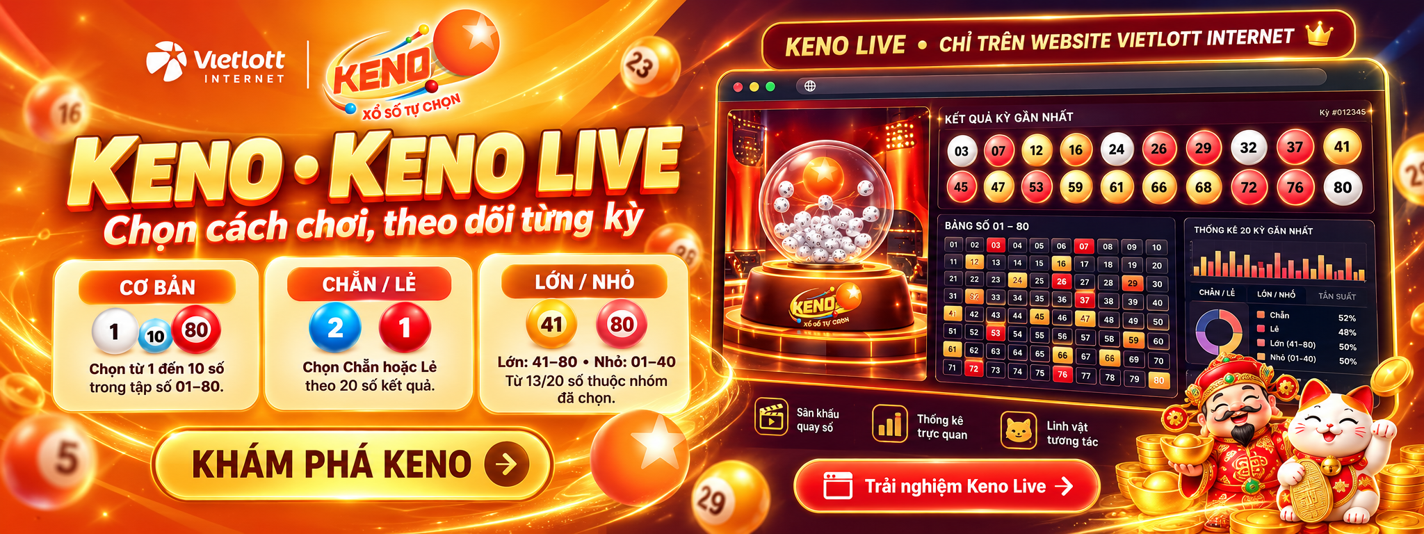 Keno và Keno Live — Cơ bản, Chẵn/Lẻ, Lớn/Nhỏ